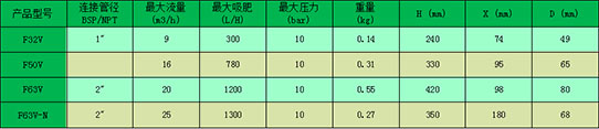 施肥系统