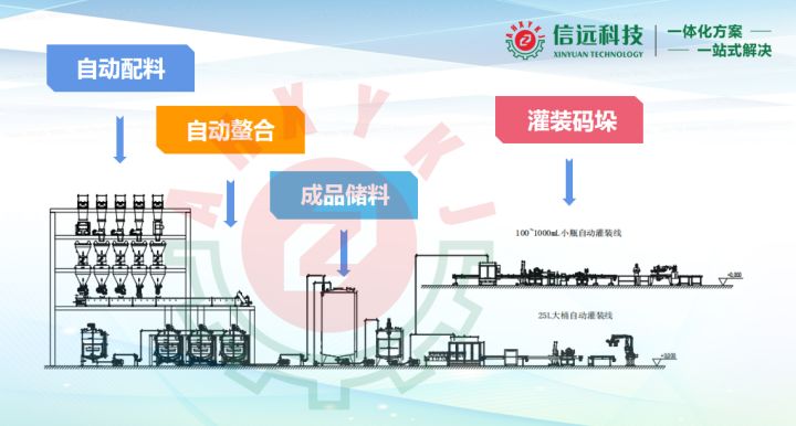 农业水肥一体化