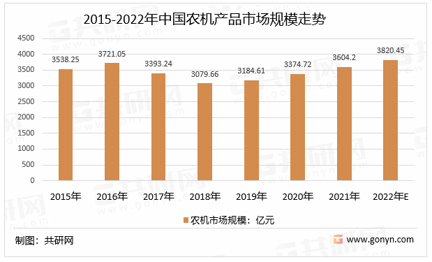 西安灌溉设备